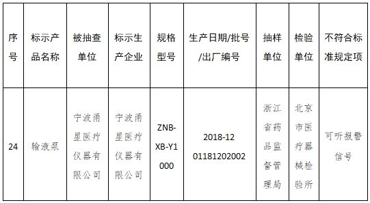 督管理局|34批医疗器械抽检不符合标准 涉戴维医疗浙江史密斯