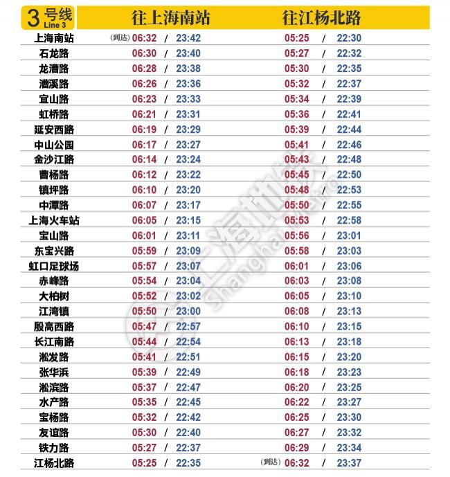 最新|今起实行！最新上海地铁首末班车时刻表请收好