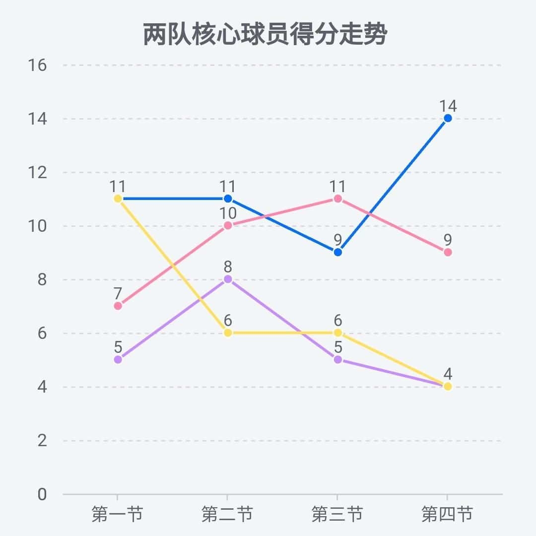 连续|广厦惨败福建,孙铭徽上演CBA个人英雄,难敌三驾马车齐头并进!