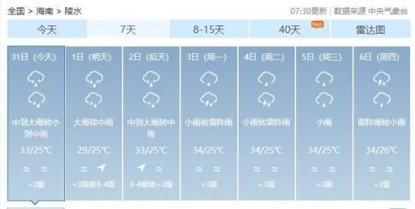 雷雨大风|琼州海峡全线停航！热带低压即将生成，明日或登陆海南