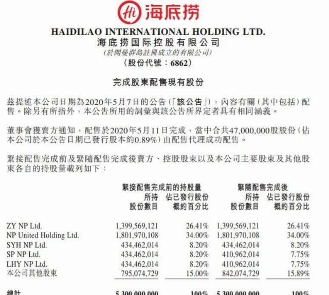  海底|海底捞张勇捞金离场？企业损失却靠银行挽救，这是什么道理？