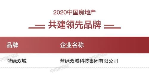 品牌企业|2020中国房地产品牌价值TOP10排行榜