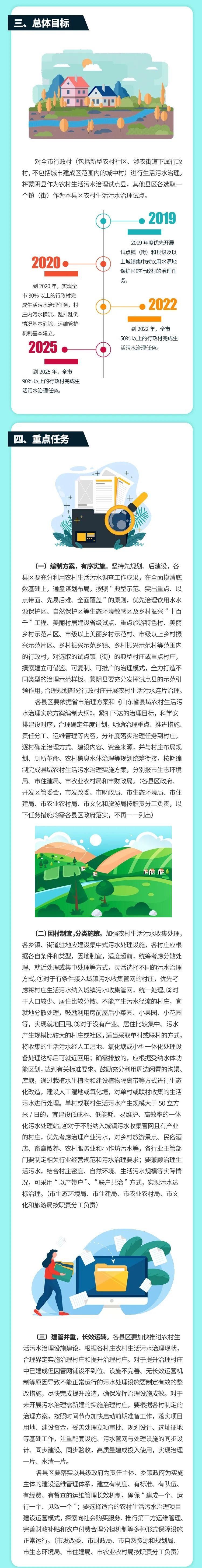 生活|一图读懂 | 临沂市农村生活污水治理工作方案