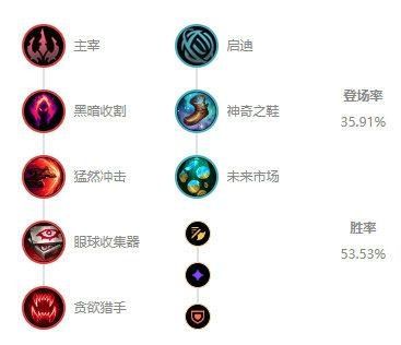 LOL|LOL：10.19高禁用率英雄盘点，打野艾克成国服玩家噩梦！