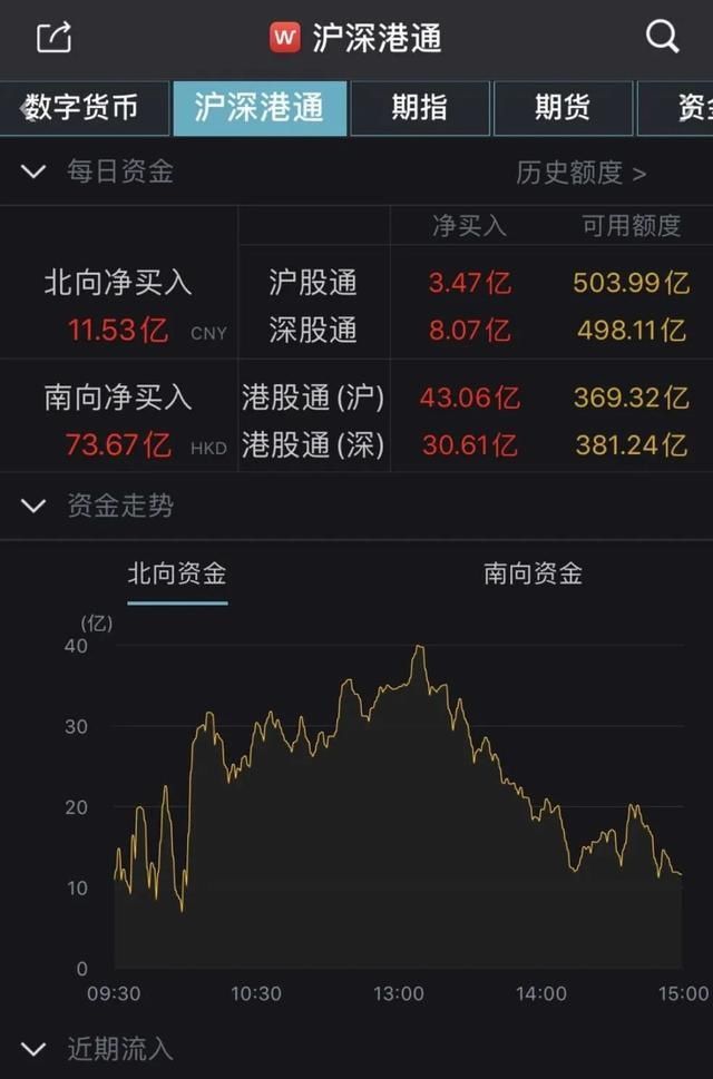  站上|沪指“七连涨”站上3400点，券商板块再掀涨停潮！下一步怎么走？