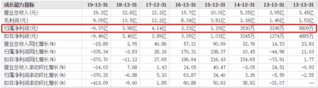 蓝盾|蓝盾股份上演“量子奇迹”：股价上涨20%，债券涨超70%