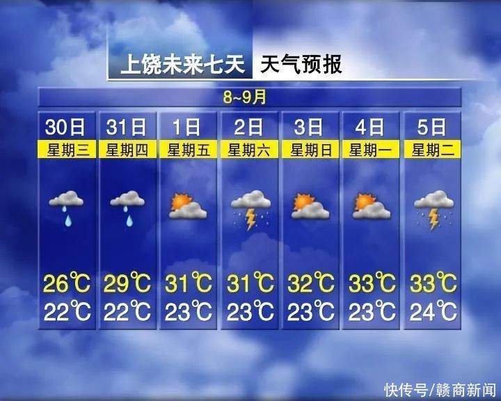 升温7℃！9月4日以后江西气温将有所上升