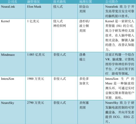 中国|别再羡慕马斯克的脑机接口了！中国强大的脑机接口在这里