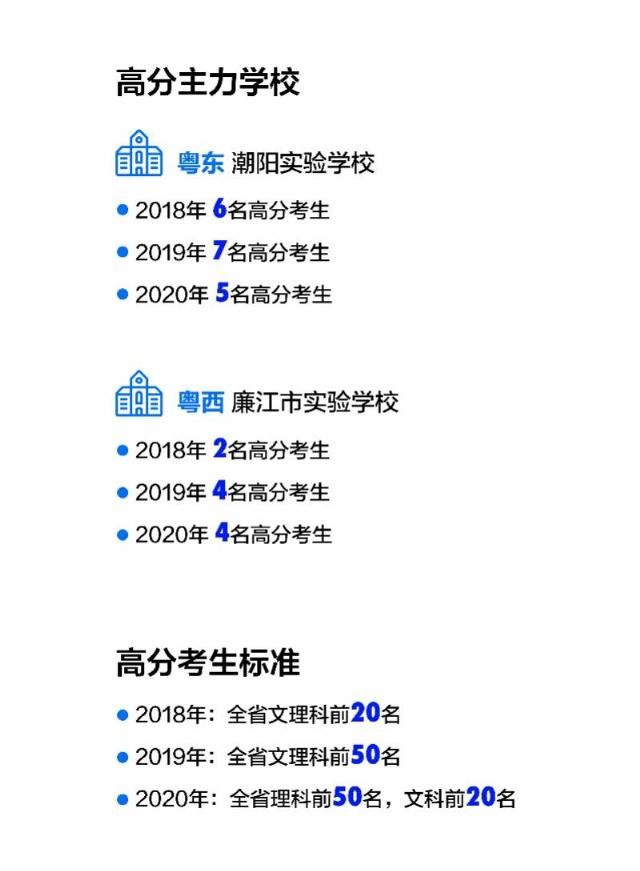  扩散|广东高考“尖子生”版图正在向粤东西北扩散