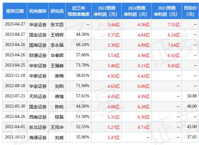 凯盛新材：5月16日召开业绩说明会，投资者参与