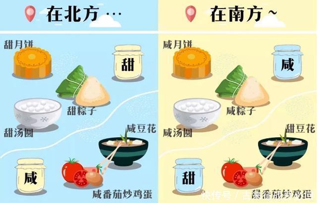 南北方|世界各国为何划分南北差异?跟中国相比,其他国家南北差异大吗?