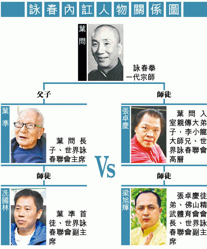 冼国林|知名电影人冼国林被贴大字报讨债，称问心无愧，出品《叶问前传》