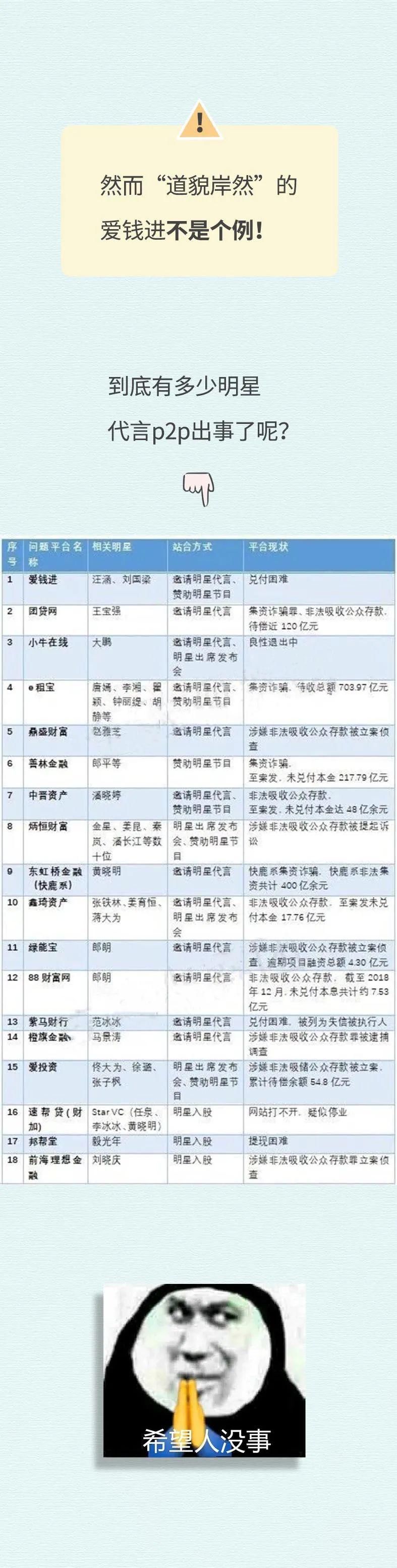  收割机|他山之石 | 骗了230亿！明星代言p2p，才是最强韭菜收割机