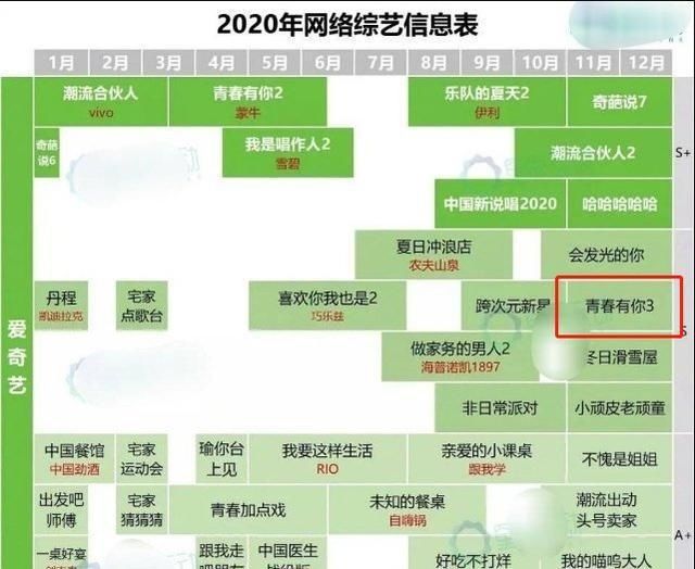  上线|青你2结束不到两个月，网传《青你3》又要开始，将在11月上线