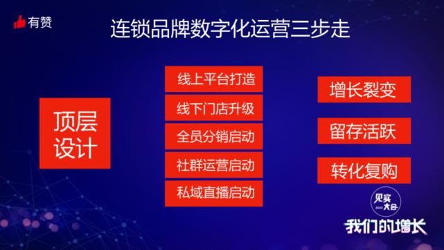 消费|看那家业绩逆势增2亿的商家，原来是用了这套增长武器组合