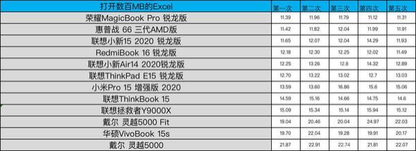 测试|“饥饿游戏”后12款笔记本大乱战 市面上你pick的全都有！