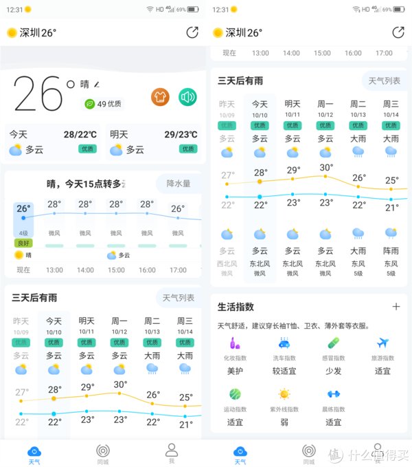  摄像头|换5G新手机，感受一下首款屏下摄像头的全面屏手机：中兴天机AXON 20 开箱和体验