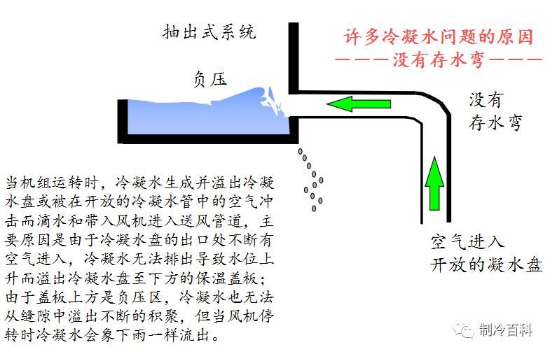  安装|冷凝水管存水管的使用与安装