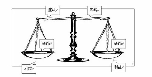 参考 | 采购人,你真的会做谈判策略制定吗?