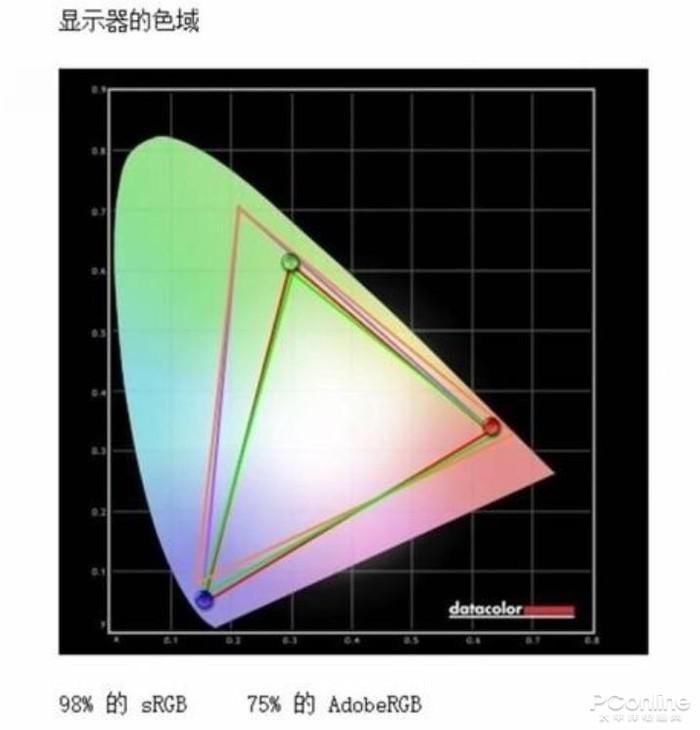  惠普|抱着工作站办公是什么体验？惠普战99释放标压R7 4800H全部实力