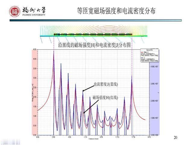 副教授|福州大学 陈庆彬 副教授：无线电能传输磁耦合系统的分析与设计