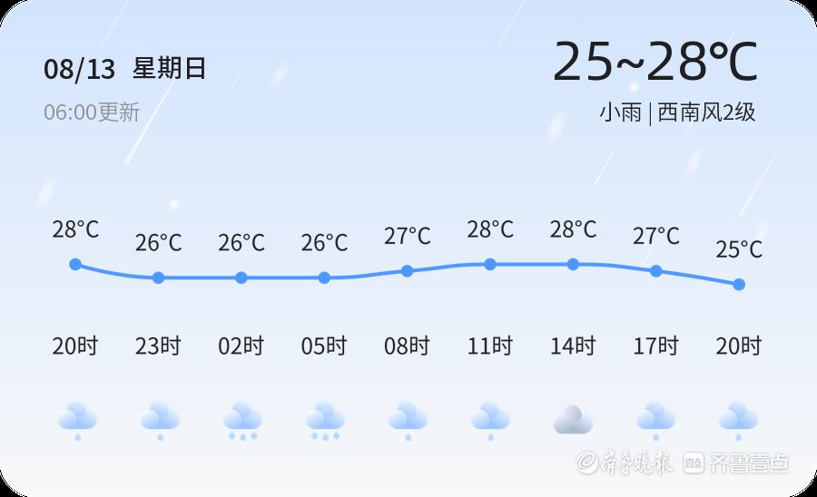 【威海天气】8月13日，炎热，小雨，西南风2级