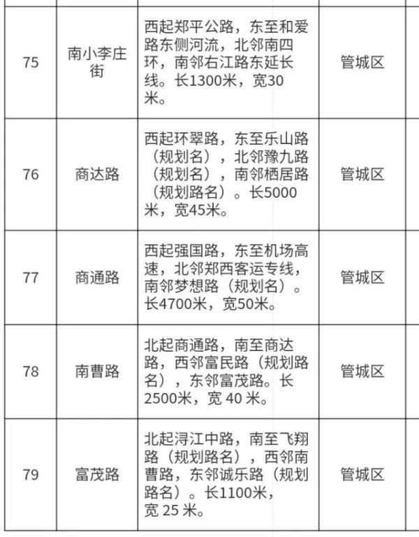  命名|郑州拟命名79条道路名称：强国路、茉莉路、芍药街…