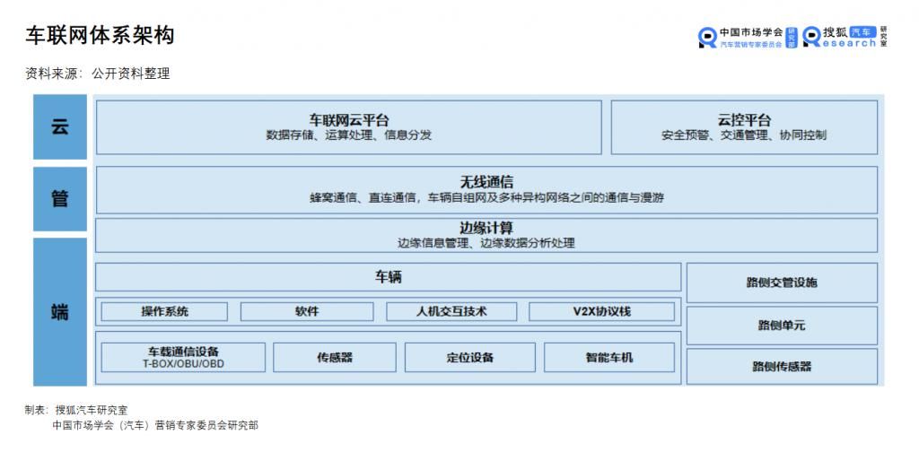 联网|汽车新定义05期 | 车联网秣马厉兵，C-V2X商用是何年？