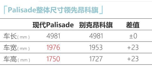  发布|现代8座大SUV，2天后国内发布！比昂科旗还大，3.8L+8AT动力强