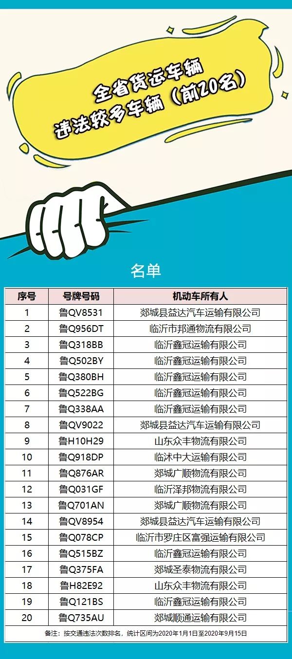 企业|曝光！?“上榜”的车辆及所属企业要注意了
