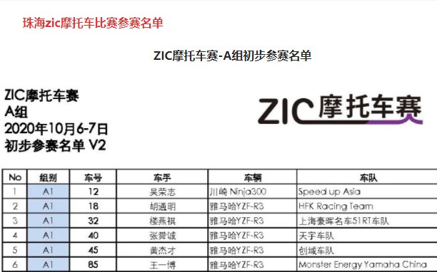  体育精神|王一博摔车，为什么反而被骂？