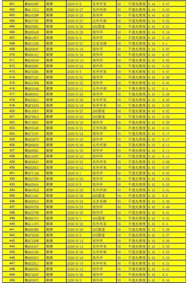 赶紧|名单公布！临沂1000辆机动车被抓拍，有这种情况，赶紧自查