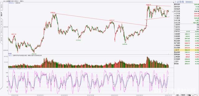 学会|16天学会股市技术分析·第12天:技术指标与移动平均线法交易