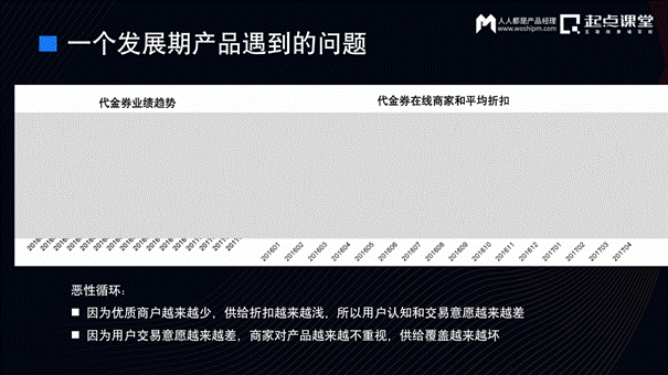 交易平台业务第二增长曲线探索的思考与实践