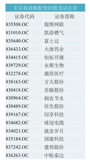  月底|64家战投争抢精选层首批企业，月底开板迎集中检验