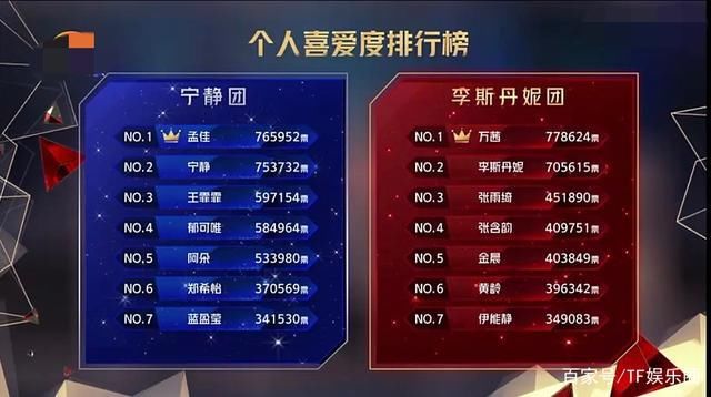  姐姐|姐姐成团夜:节目组隐藏具体票数,宁静团被质疑,张雨绮票数离谱