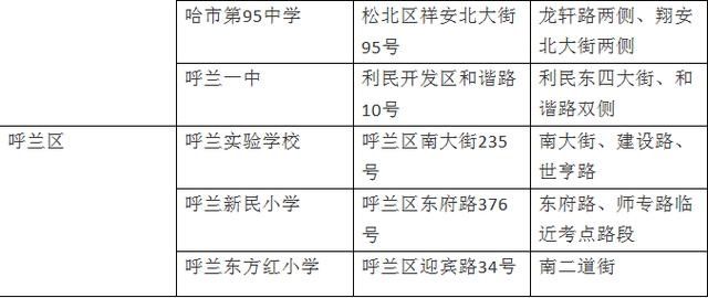  停车|哈尔滨交警发布中考期间安全出行指南，如何停车请看这里