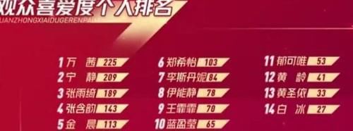  乘风破浪|人气王万茜节目中却无人选，当场黑脸气氛尴尬，宁静还要神补刀