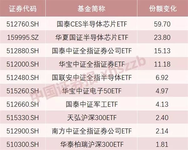 基金|券商板块表现活跃!“聪明钱”借道ETF抄底 券商主题基金上车机会来了?