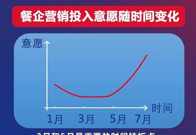 餐饮|重磅！2020中国餐饮营销力白皮书发布