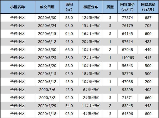  东城校区|上海这所小学越来越热门！今年缩招一个班，但户籍要求不高【海桐小学】