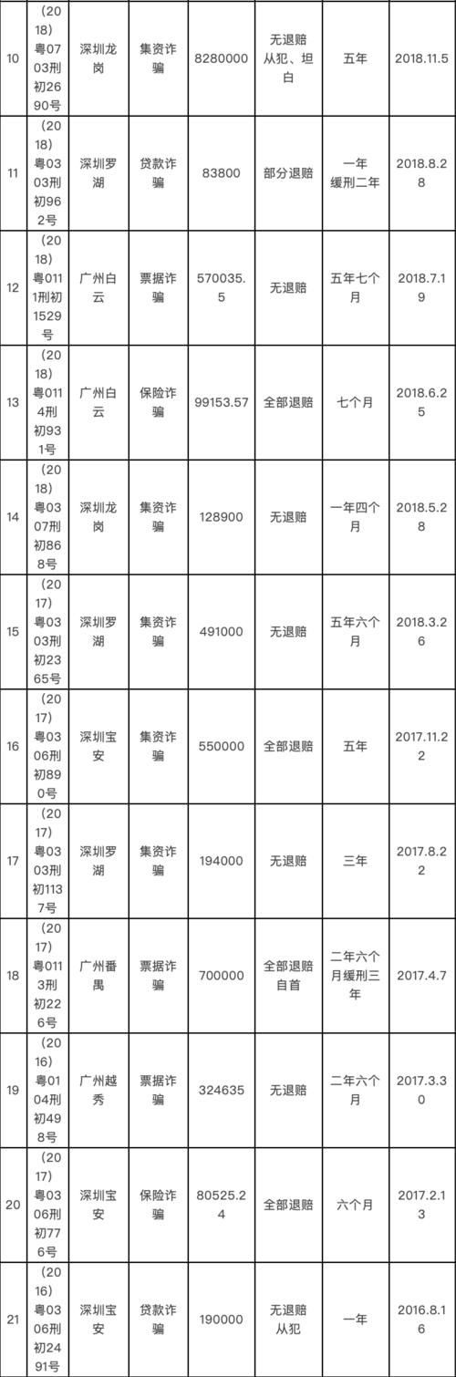 量刑|非恶意透支型信用卡诈骗罪的量刑出路