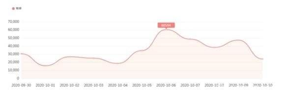  监测|中消协发布“十一”消费维权舆情分析报告