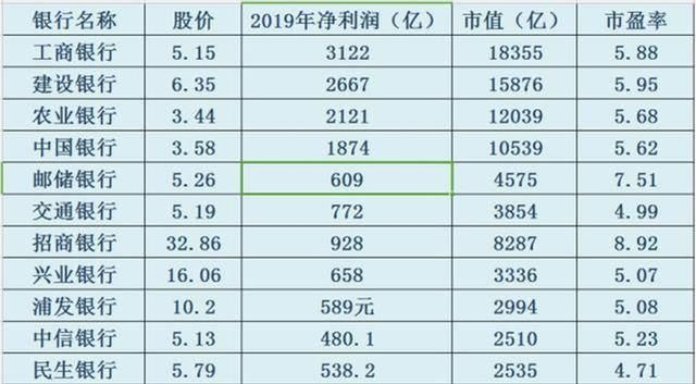  屡屡|银行股的市盈率不低才怪：屡屡发生“被贷款”，深查之下必有惊喜