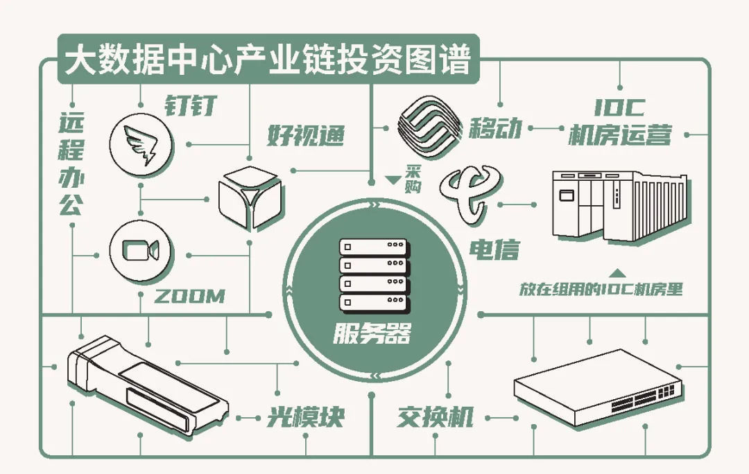 基建|国泰君安五大研究团队图解新基建产业链全貌