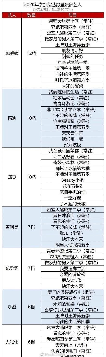  综艺节目|《做家务的男人2》郭麒麟和范丞丞合租，为何综艺节目都爱他？
