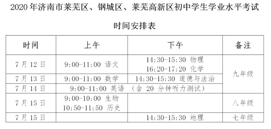  考生|济南中考温馨提示：莱芜区、钢城区、莱芜高新区的考生请注意