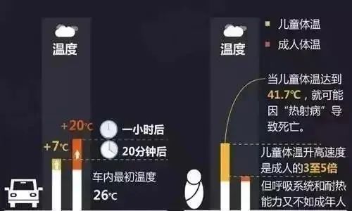  家长|1岁孩子高温天被锁车内，妈妈拒砸窗？家长千万别大意