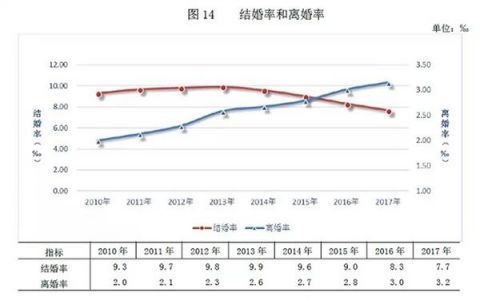 专家|婚姻是“坏了就换”还是“坏了就修”?专家:不要让它坏 要经营婚姻