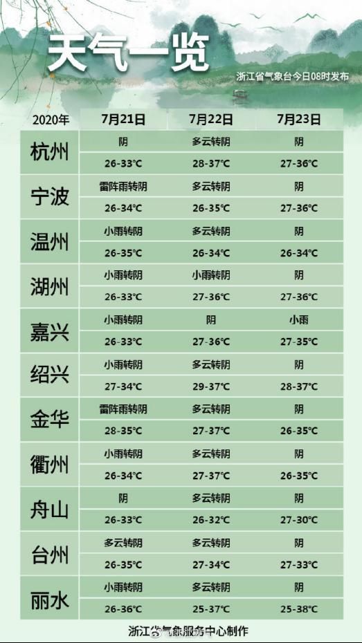 梅汛期|今年梅雨期浙江下了4000多个西湖！今年台风、高温情况如何？